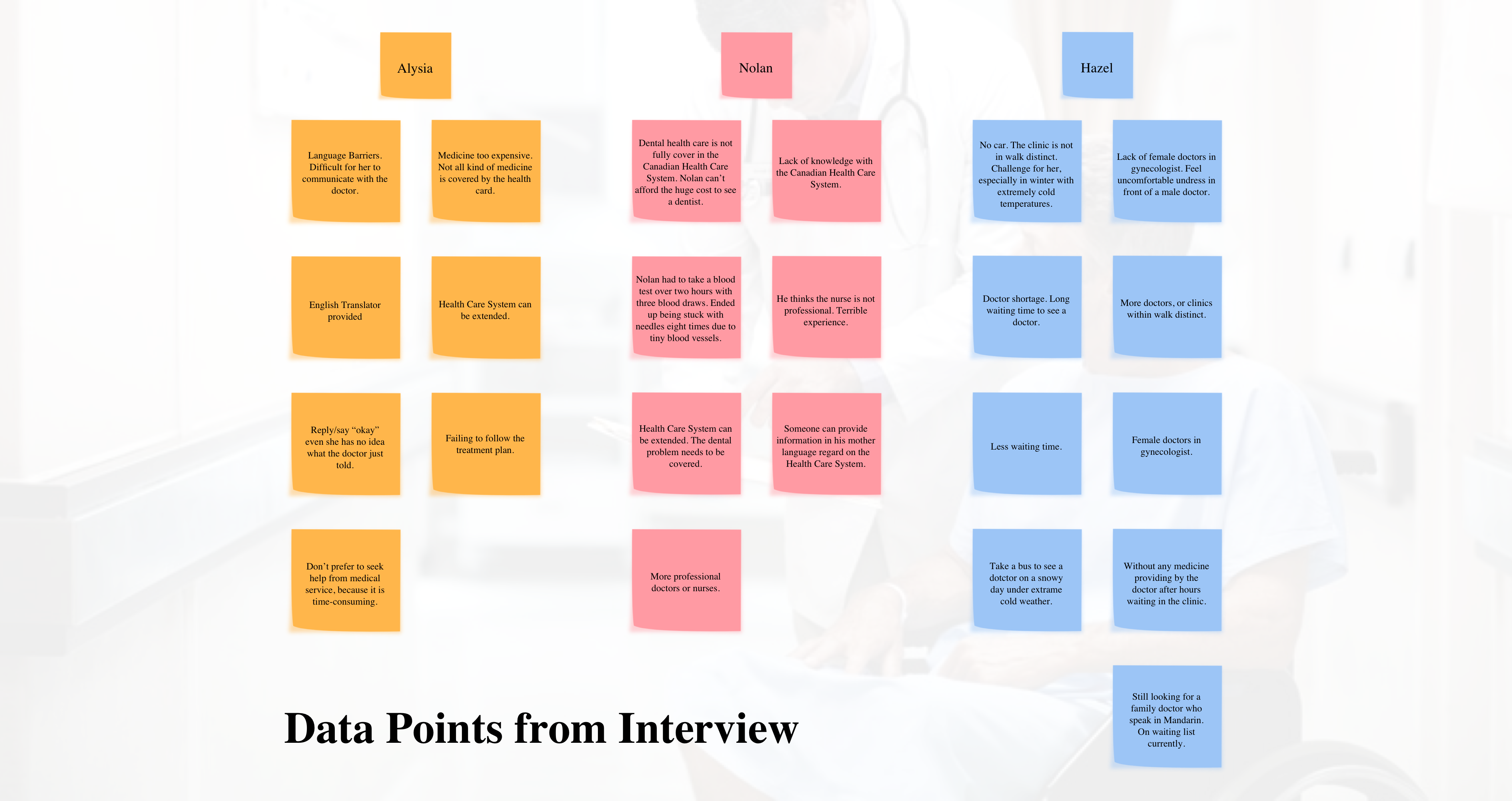 Data Points from Interview